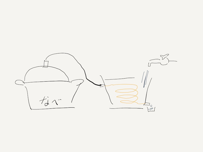 水蒸気蒸留機DIY