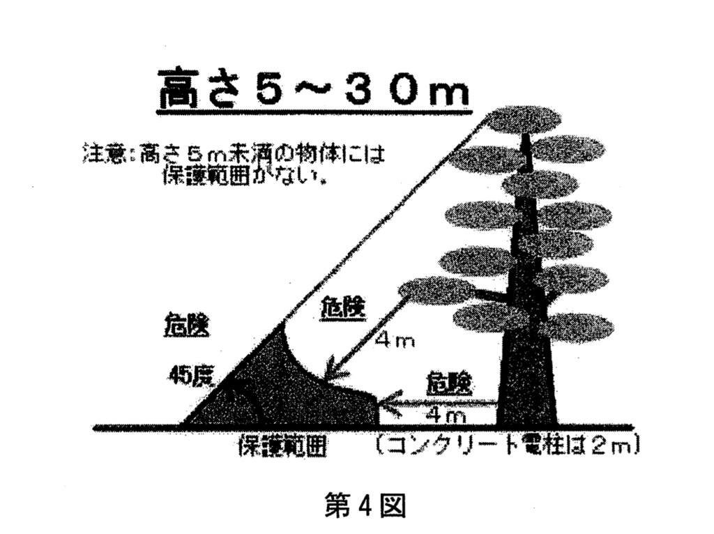 我々の防災の常識、実は古い？ローリングストックや運転中地震がおさまったら車は駐車場へ