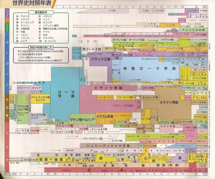 最古の王朝日本世界史年表