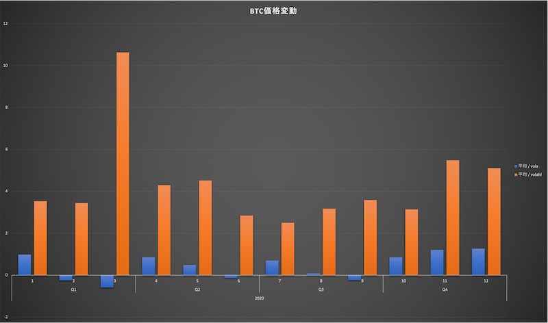 BTC価格変動率_2020