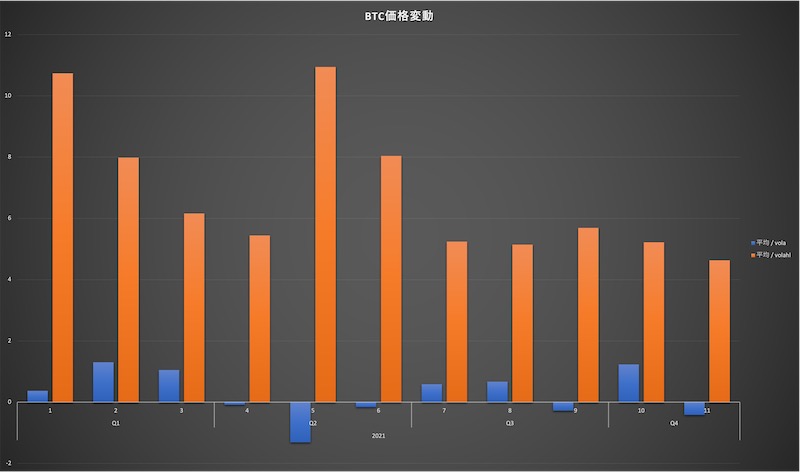 BTC価格変動率_2021