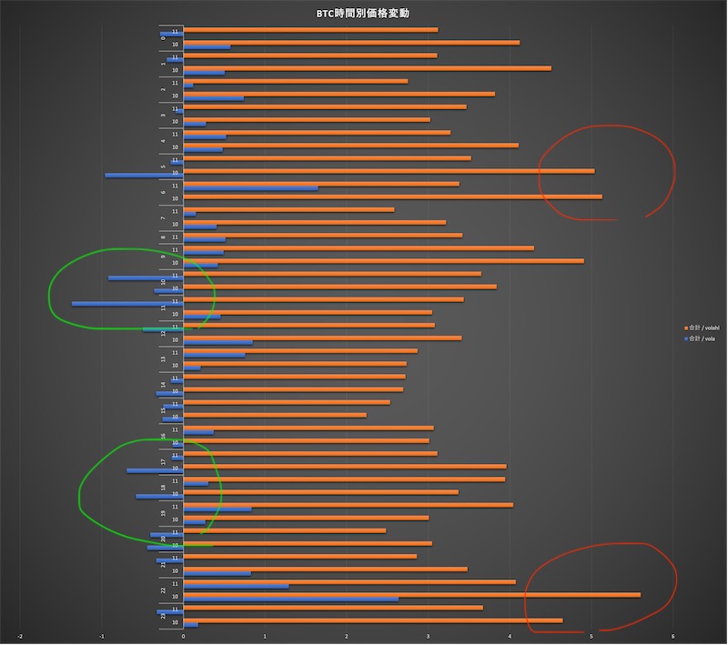 BTC時間別価格変動グラフ2