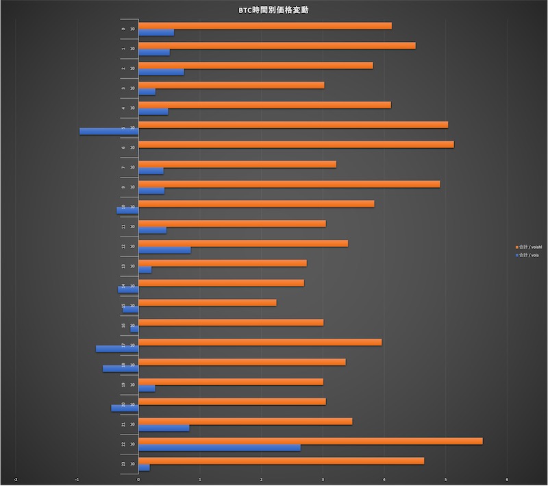 BTC時間別価格変動グラフ_2021年10月