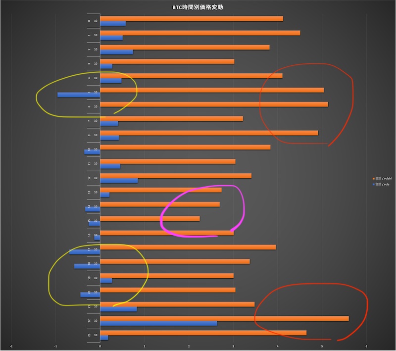 BTC時間別価格変動グラフ_2021年10月_2