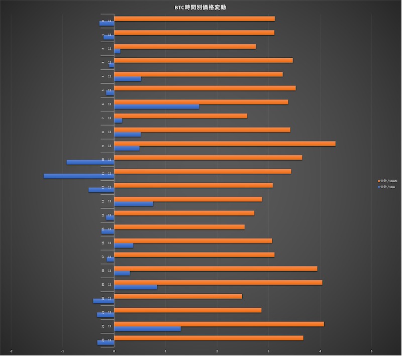 BTC時間別価格変動グラフ_2021年11月
