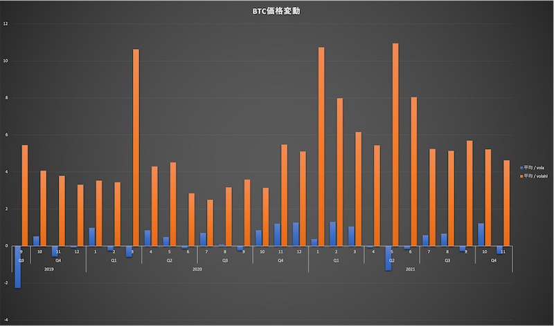 BTC月毎価格変動推移＿800