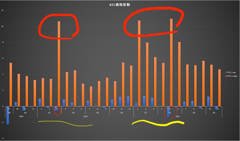 BTC月毎価格変動推移＿800_2