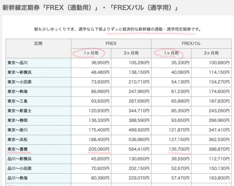 新幹線定期券「FREX（通勤用）」・「FREXパル（通学用）」